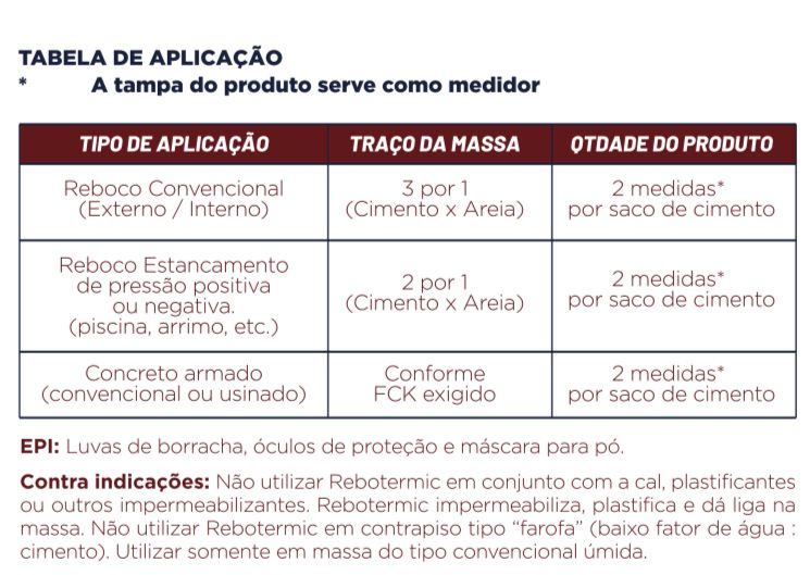 Rebotermic Impermeabilizante em Pó